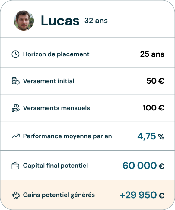 image lucas
